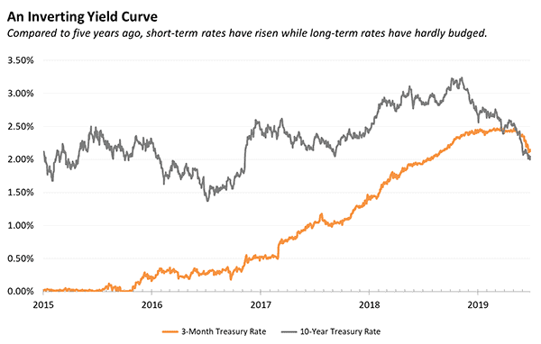 Inverted Yield Curve.png