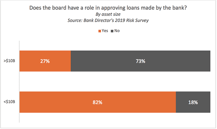 Loans-chart.png