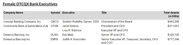 OTC_list_slice.png