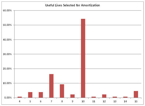 McLagan_barchart1.PNG