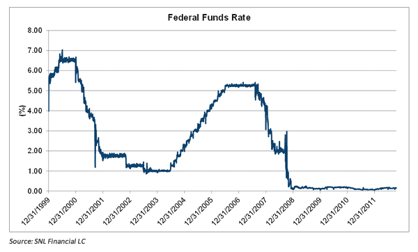 hovde-chart1.png